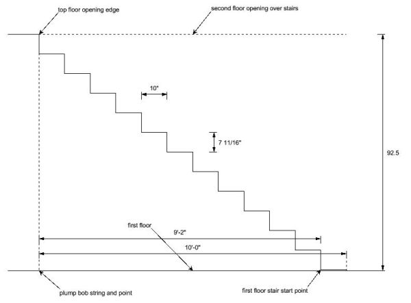 Bishop stair layout
