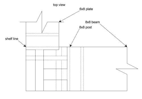 topviewpostdrawing
