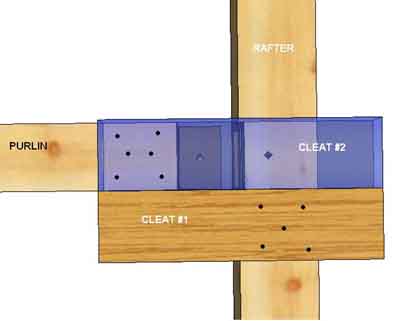 Cleat over purlin and rafter drawing
In this top view drawing one cleat is attached to the rafter and the second (see through) cleat is attached to the purlin. This type of procedure allows the purlin to be nearly in place and held up awaiting other timbers to be placed in their correct locations.
