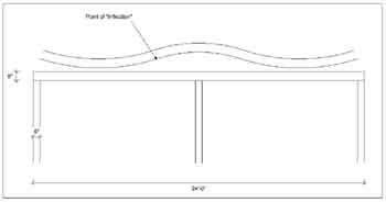 Scarf Wave
Over time this timber will deform to this "exaggerated" position.
