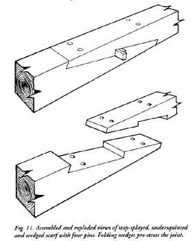 Scarf joint
Here is a drawing of a scarf joint, drawn by Jack Sobon.
